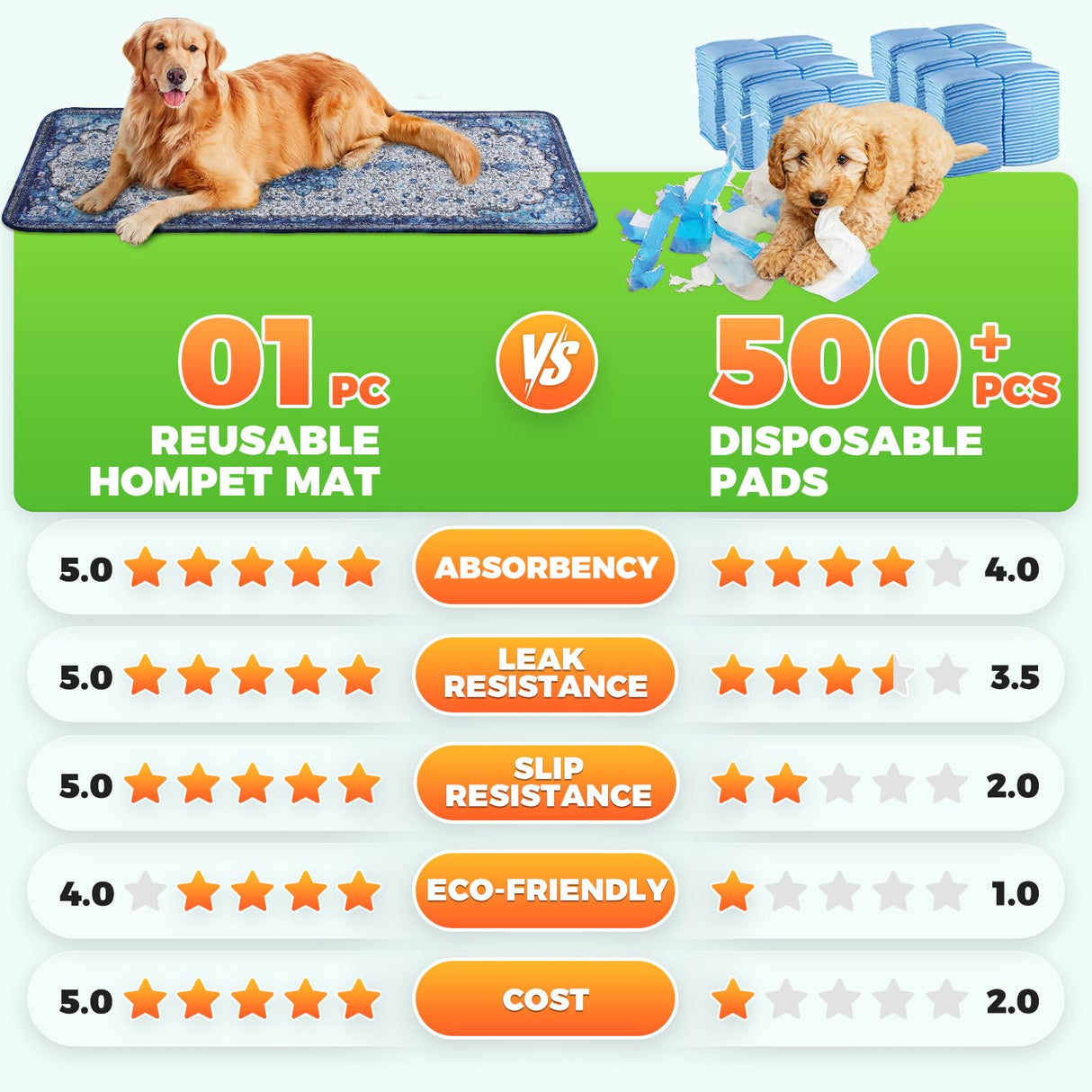 Hompet 2 Pack Waterproof & Absorbent Dog Car Seat Cover Mat, Fits Most Dog Car Hammocks, Washable Reusable Backseat Protector Pad, Quick Dry Leak-Proof Non-Slip Pet Travel Mat for Cars, 18"x54"