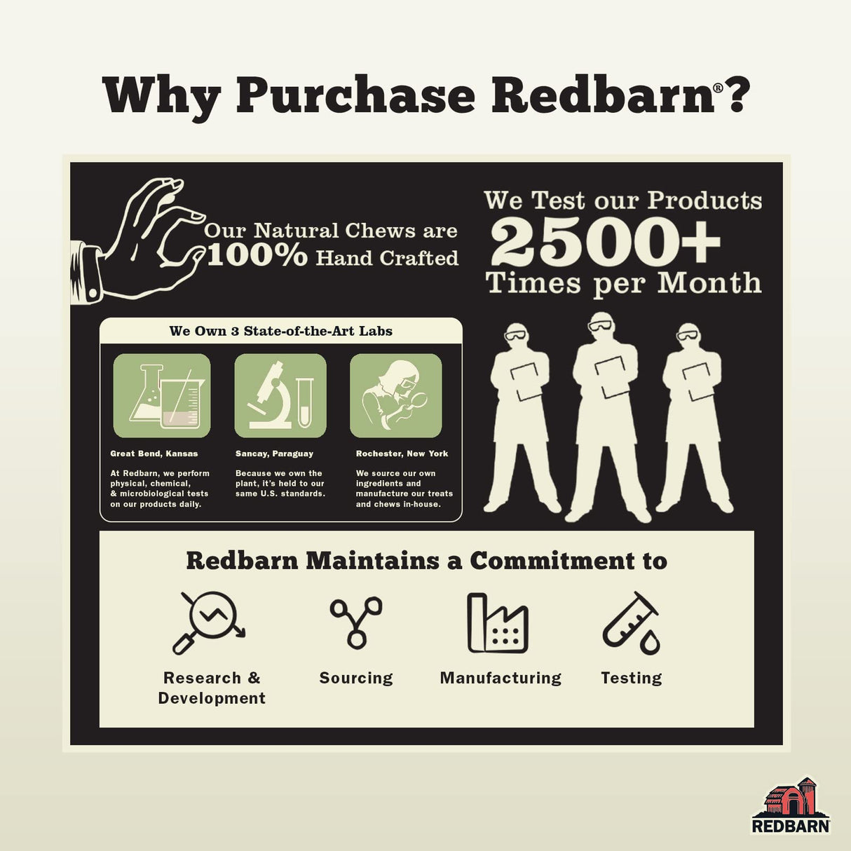 Redbarn Pet Products All-Natural Large Beef Cheek Rolls for Dogs, Uncoated - Single Ingredient Grain-Free Chew Treat Naturally Rich in Collagen - No Artificial Preservatives - Pack of 4