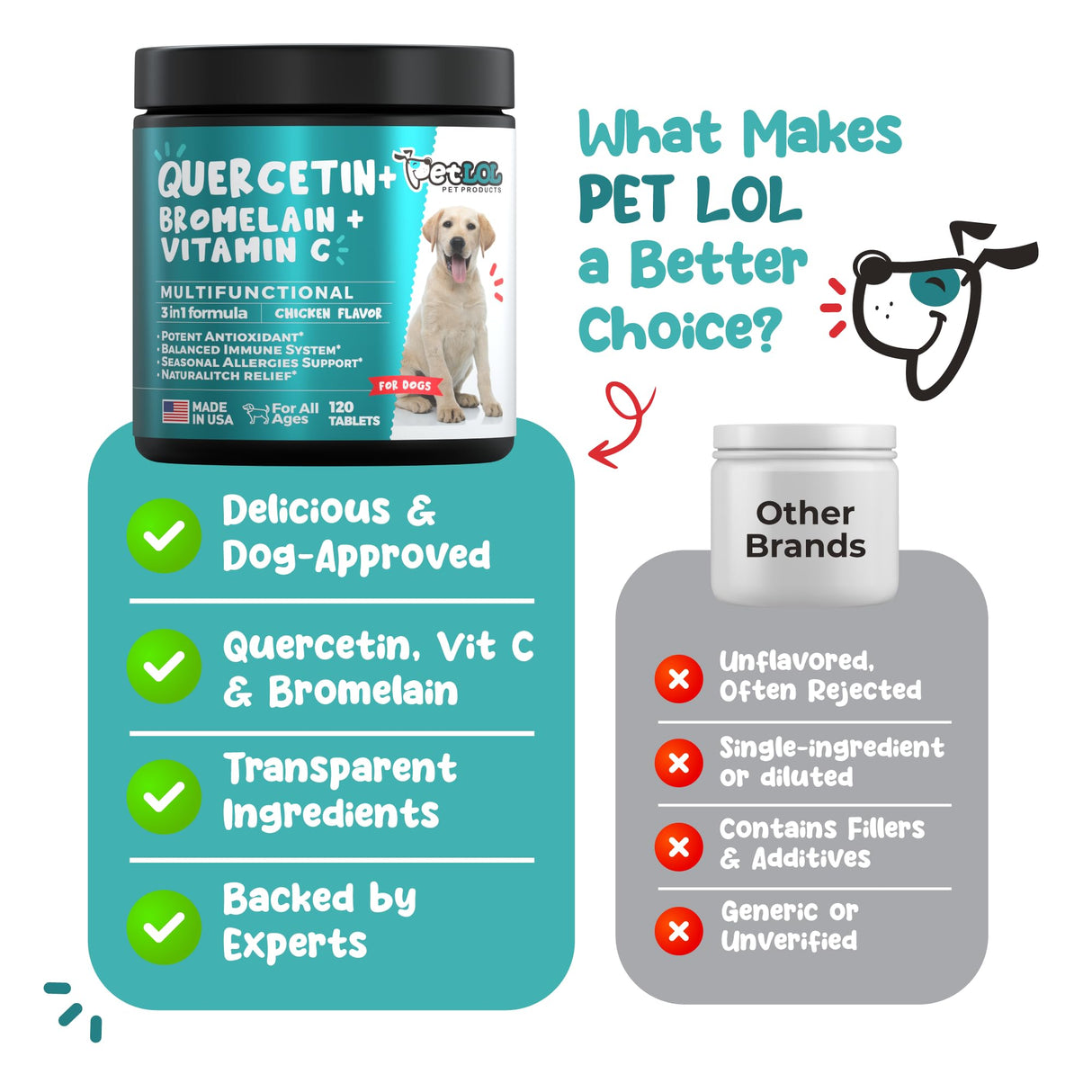 PET LOL Quercetin for Dogs with Bromelain & Vitamin C - Allergy & Itch Relief, Immune & Inflammatory Support - 120 Chewable Tablets Made in USA