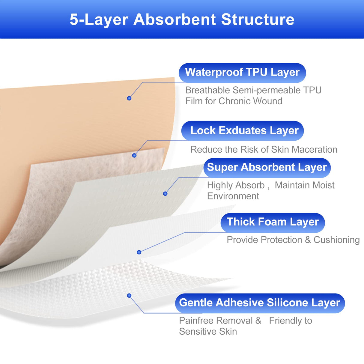 Niceful 20 Packs Silicone Foam Dressing Gentle Border 2x2in, HSA FSA Eligible, Absorbent Silicone Bandages for Wounds, Waterproof Bed Sore Bandages Wound Dressing