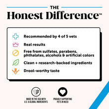 Load image into Gallery viewer, Restore + Soothe Hot Spot Spray for Dogs & Cats – Gentle Dog Skin Spray with Aloe Vera & MicroSilver BG – Soothes Itching, Hot Spots & Irritation – Dog Itch & Hot Spot Remedy for Sensitive Skin – 4oz