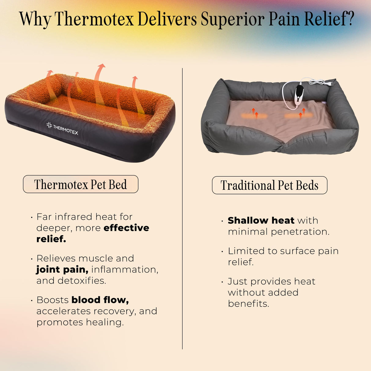 Thermotex Far Infrared Heated Pet Bed - Heated Cat & Dog Bed for Pain Relief & Arthritis - Therapeutic Heat Pad for Elderly Pet Support & Relaxation - Machine Washable