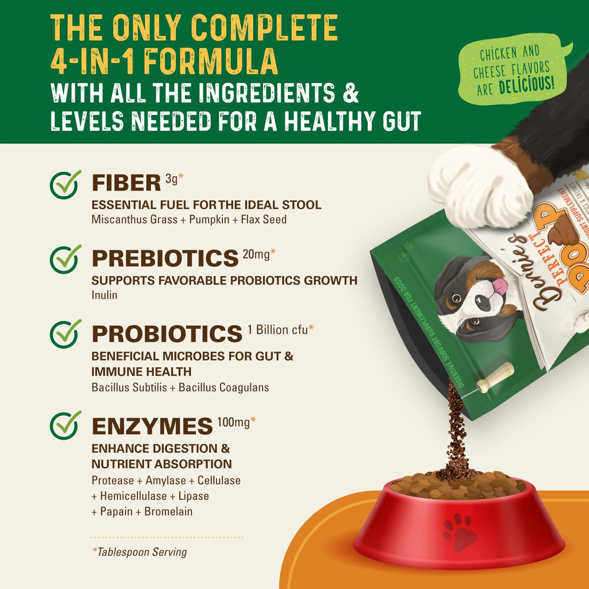 Perfect Poop Digestion & General Health Supplement for Dogs: Fiber, Prebiotics, Probiotics & Enzymes Relieve Digestive Conditions, Optimize Stool, and Improve Health (Chicken, 30.0 oz)