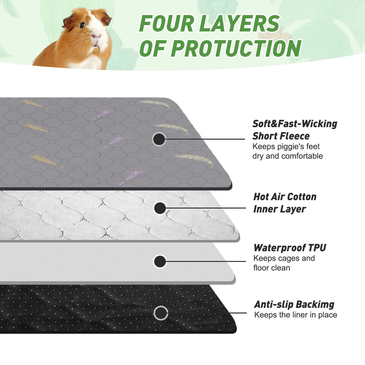 2Pcs Guinea Pig Cage Liners,Guinea Pig Fleece Cage Liners24''X48'' Super Absorbent Washable Pee Pads Reusable for Rabbit Hamster Chinchilla