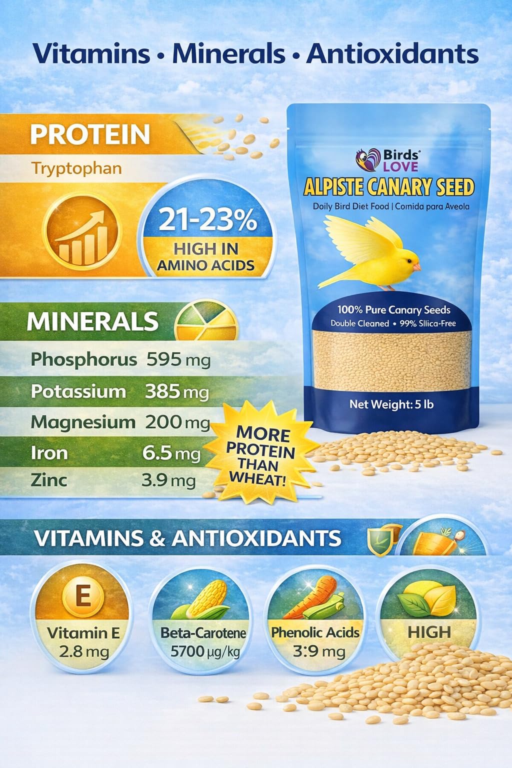 Birds Love Alpiste Canary Seed – 100% Pure, Non-GMO, Double Cleaned Food for Canaries, Finches, Budgies & Parakeets – No Additives, Bird Feed, 5 lbs