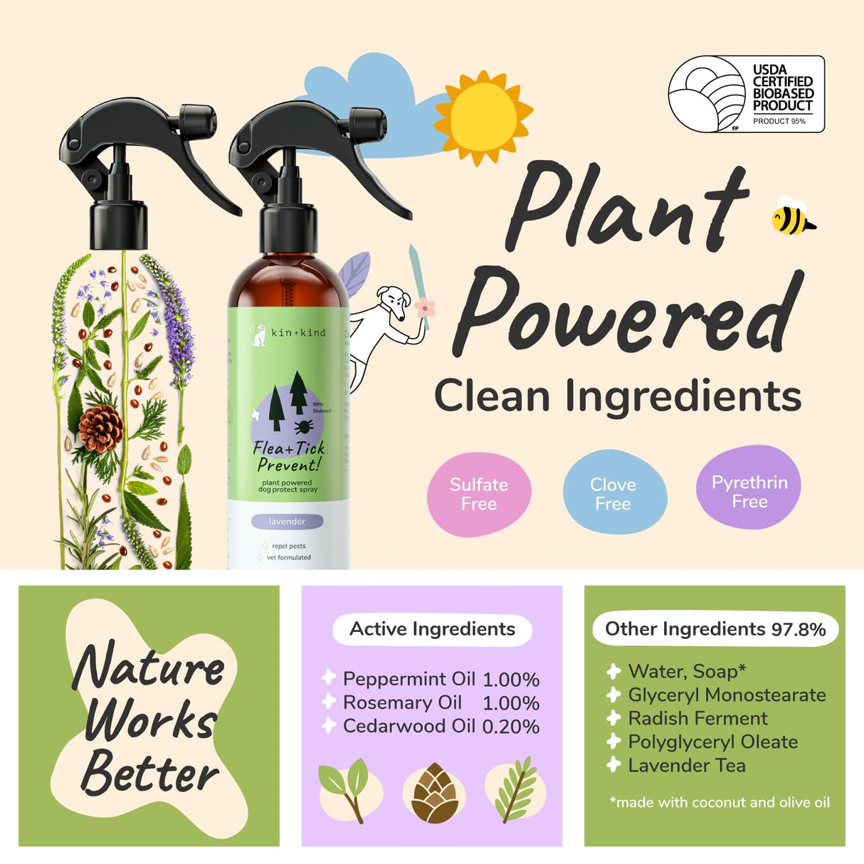 kin+kind Flea and Tick Spray for Dogs – Plant Based Flea Spray with Rosemary, Lavender & Cedarwood Oil – Pet Supplies for Bugs and Pests – Flea & Tick Pet Spray Prevention 12 fl oz