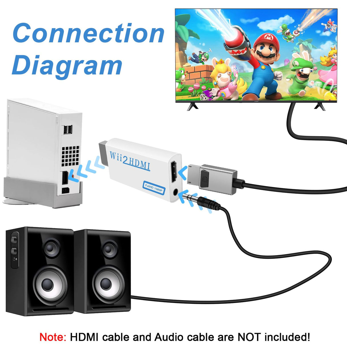 Wii to HDMI Adapter, 1080P Wii HDMI Adapter, Wii2HDMI Converter for Nintendo Wii/Wii U, Supports All Display Modes with 3.5mm Audio Jack Connector to HDTV Smart TV