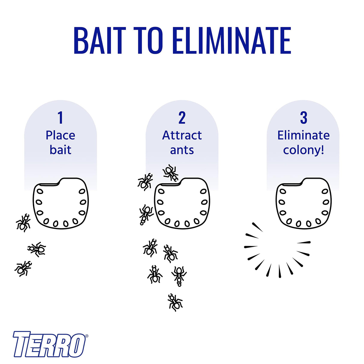 TERRO Multi-Surface Liquid Ant Baits 4 Bait Stations Attracts & Kills All Ants