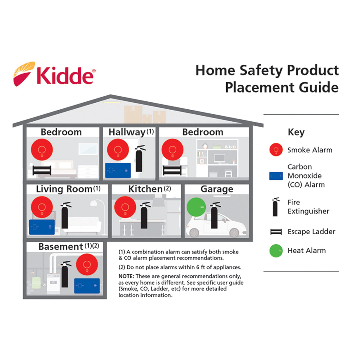 Kidde Smoke Detector & Carbon Monoxide Detector Combo with 10-Year Battery,White