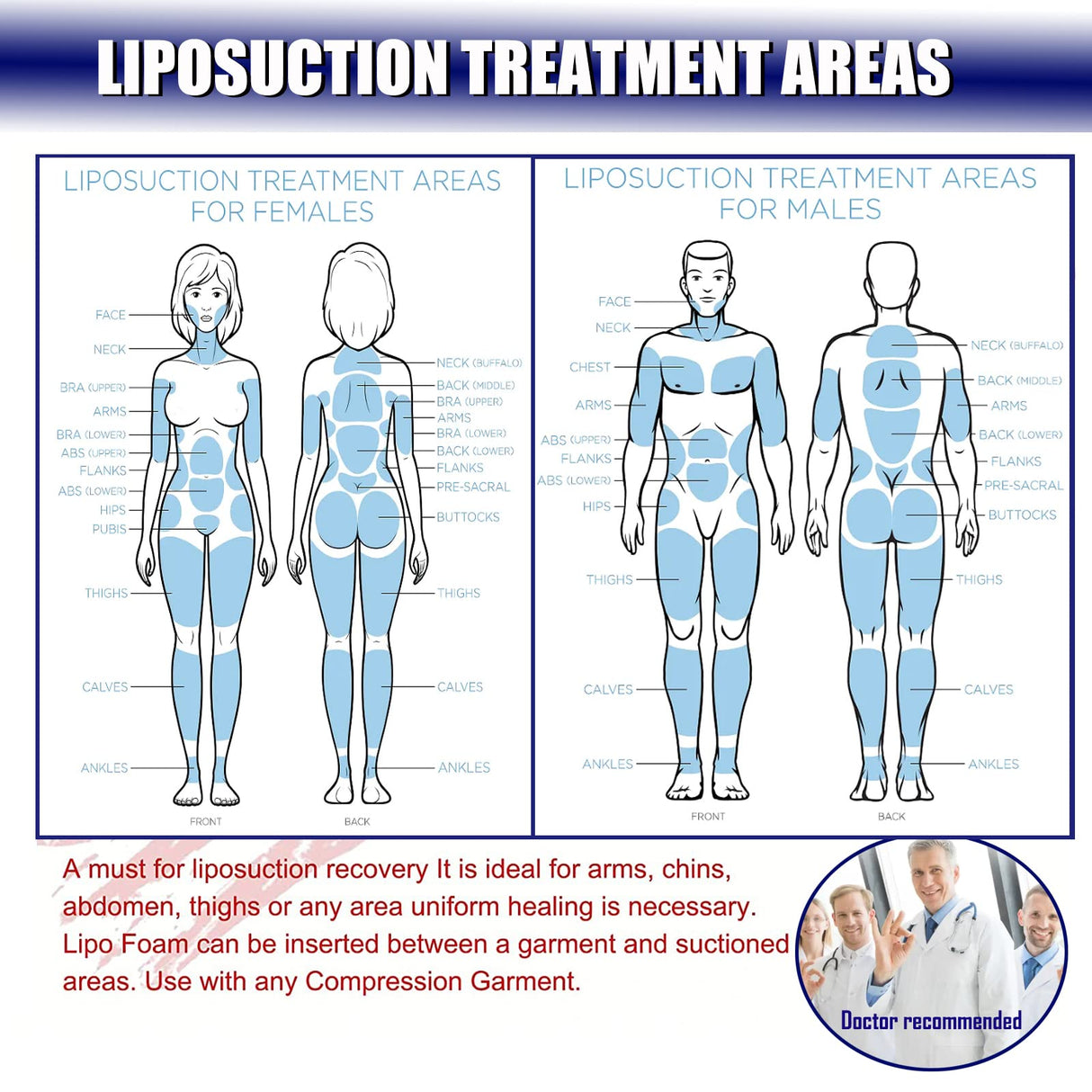 KUSMOO 3 Pack Lipo Foam Board Ab Board Post Surgery Liposuction Abdominal Flattening Compression Board BBL Lumbar Molder Backboard For Liposuction