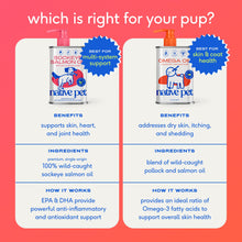 Load image into Gallery viewer, Native Pet Omega 3 Fish Oil for Dogs & Cats - Promotes Healthy Skin, Shiny Coat, & Strong Joints - Made with Wild Alaskan Salmon Oil for Dogs – Tasty, Fast-Absorbing Omega 3 6 9 Liquid Supplement-16oz