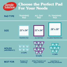 Load image into Gallery viewer, Simple Solution Extra Large Pee Pads For Dogs, Puppy Potty Training, Leak Proof Dog Pads, Pet Pee Pad, Disposable Puppy Pad, XLARGE 28"x30"