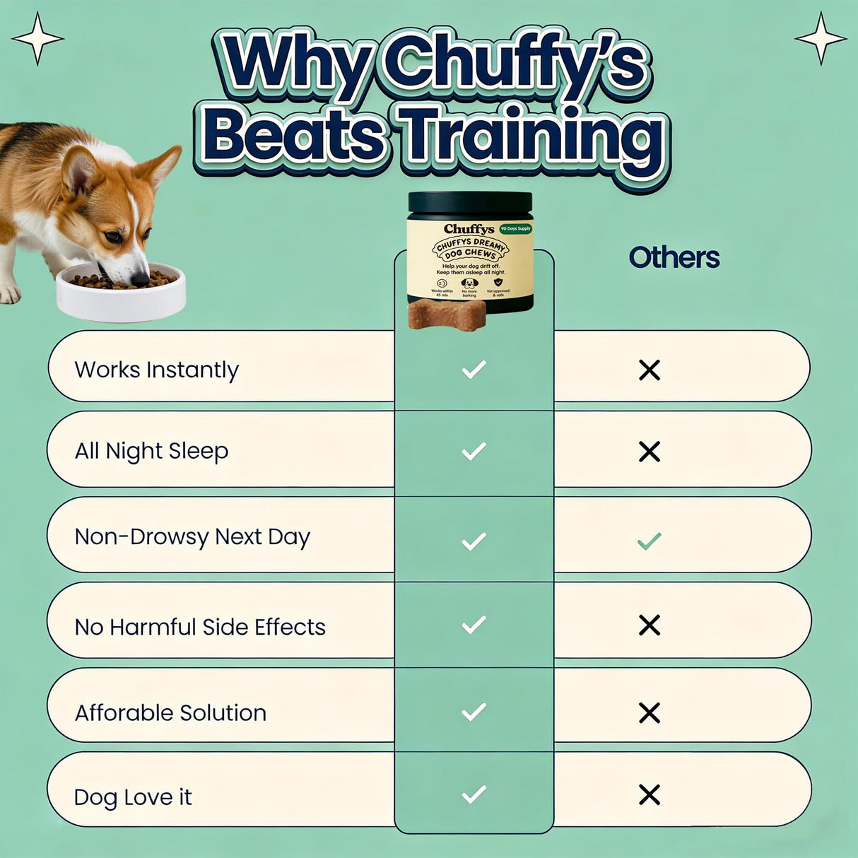 Chuffys Dreamy Pup Chews, Natural Calming Chews for Dogs, Sleep Guarantee,90 Tablets (1pcs)