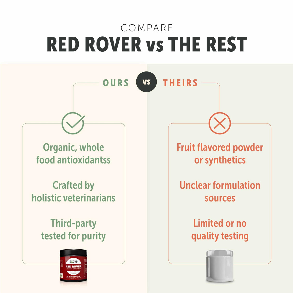 Four Leaf Rover Red Rover - Dog Urinary Tract Supplement - with Vitamins from Organic Berries and Apple - Good Source of Polyphenols and Antioxidants - 30 Large Dog Servings