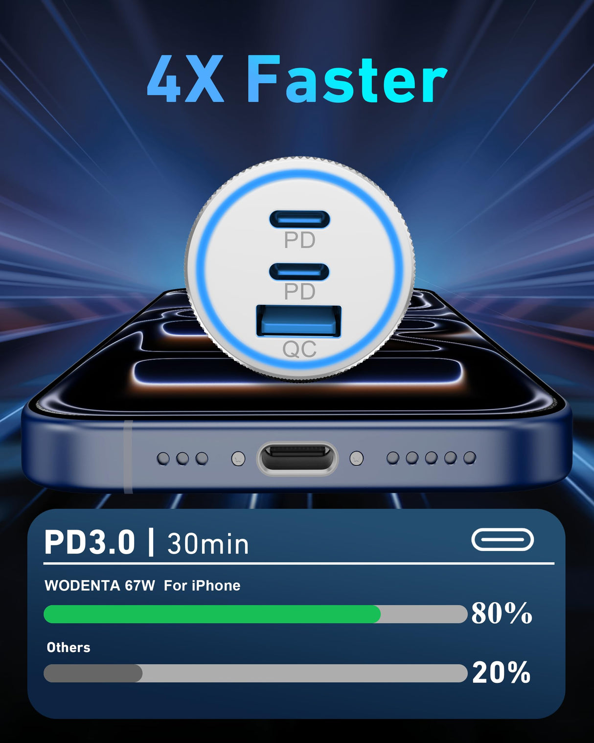 iPhone 17/16/15 Pro Max Car Charger, 67W 3-Port Fast USB C Car Charger Power Cigarette Lighter Adapter with 3FT USB C to C Cable for iPhone 17/17 Pro/Air/17e/16/15 Pro Max/Plus/16e, iPad