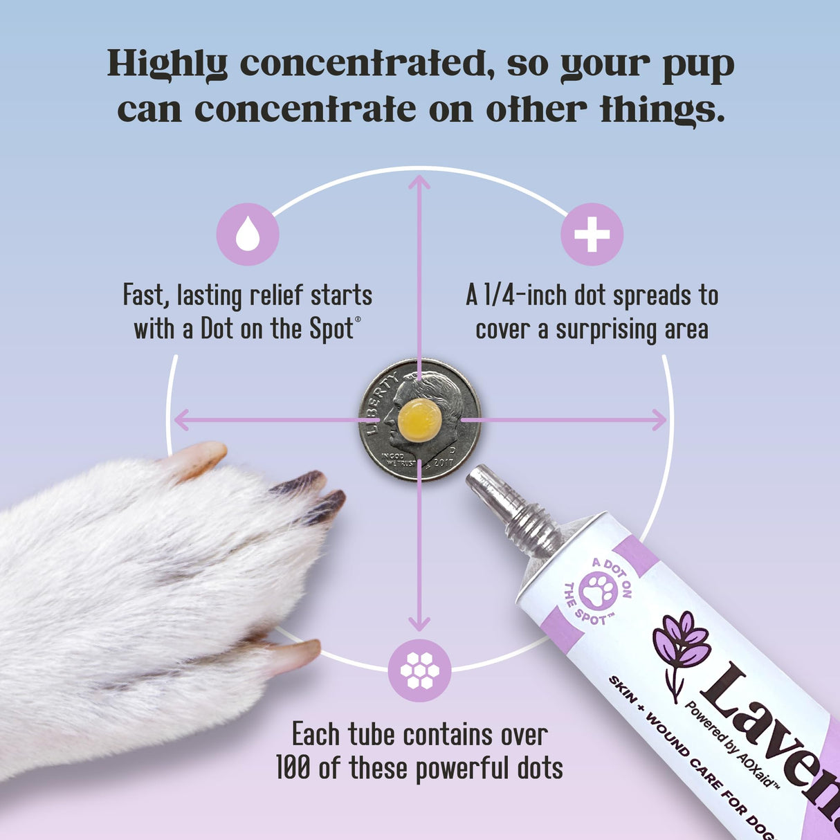 Lavengel for Dogs - Reduces Skin Irritations and Itching - Effective Wound Care and Hot Spot Treatment