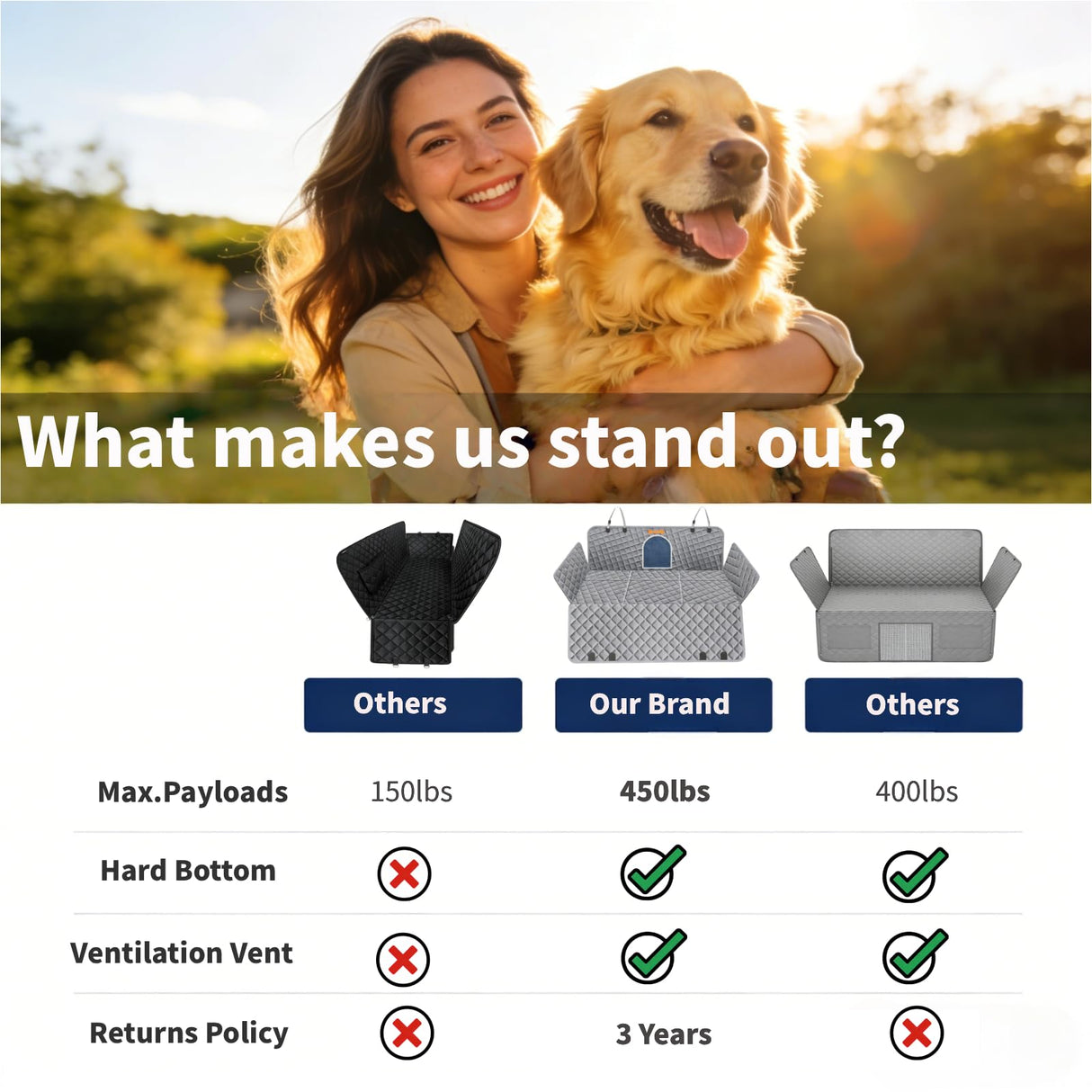 Truck Dog Seat Cover for Back Seat, Machine Wash, 450lb Support for 1-4 Large Dogs, Install in 3Mins, 3Y Assurance, Waterproof & Scratch-Proof, Back Seat Extender for Full Size Crew Cab Truck SUV