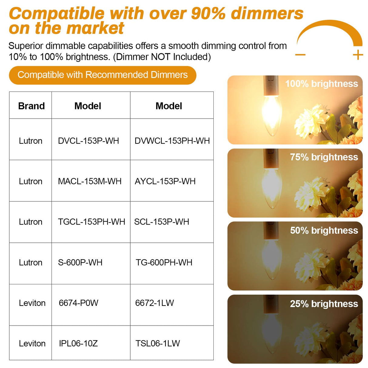BRIMAX 4W E12 Candelabra Led Bulbs Dimmable, 40 Watt Equivalent, 2700K Warm Glow, C35 B11 Filament Led Candle Light Bulbs for Foyer Chandeliers, Celling Fans and Other Wall Fixtures, 6Pack
