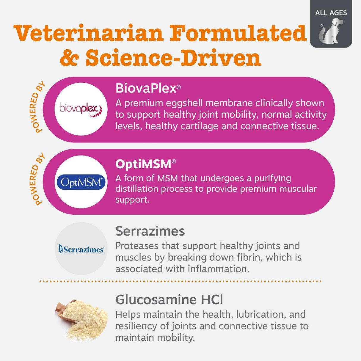 Zesty Paws Vet Strength Mobility Bites Beef & Bacon Flavor Hip & Joint Support Chews for Dogs with Glucosamine, Chondroitin, MSM, Hyaluronic Acid & Serrazimes - 90 Count