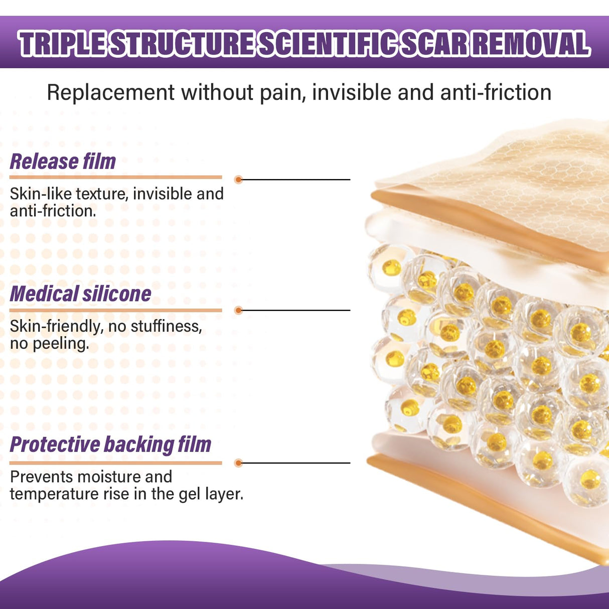 Silicone Scar Sheets, Medical Grade Silicone Scar Tape for Surgical, Hypertrophic, Keloid, C-Section, Burn, Old & New Scars, Reusable Professional Scars Removal Sheets (1.6"X 59" Roll-1.5M)