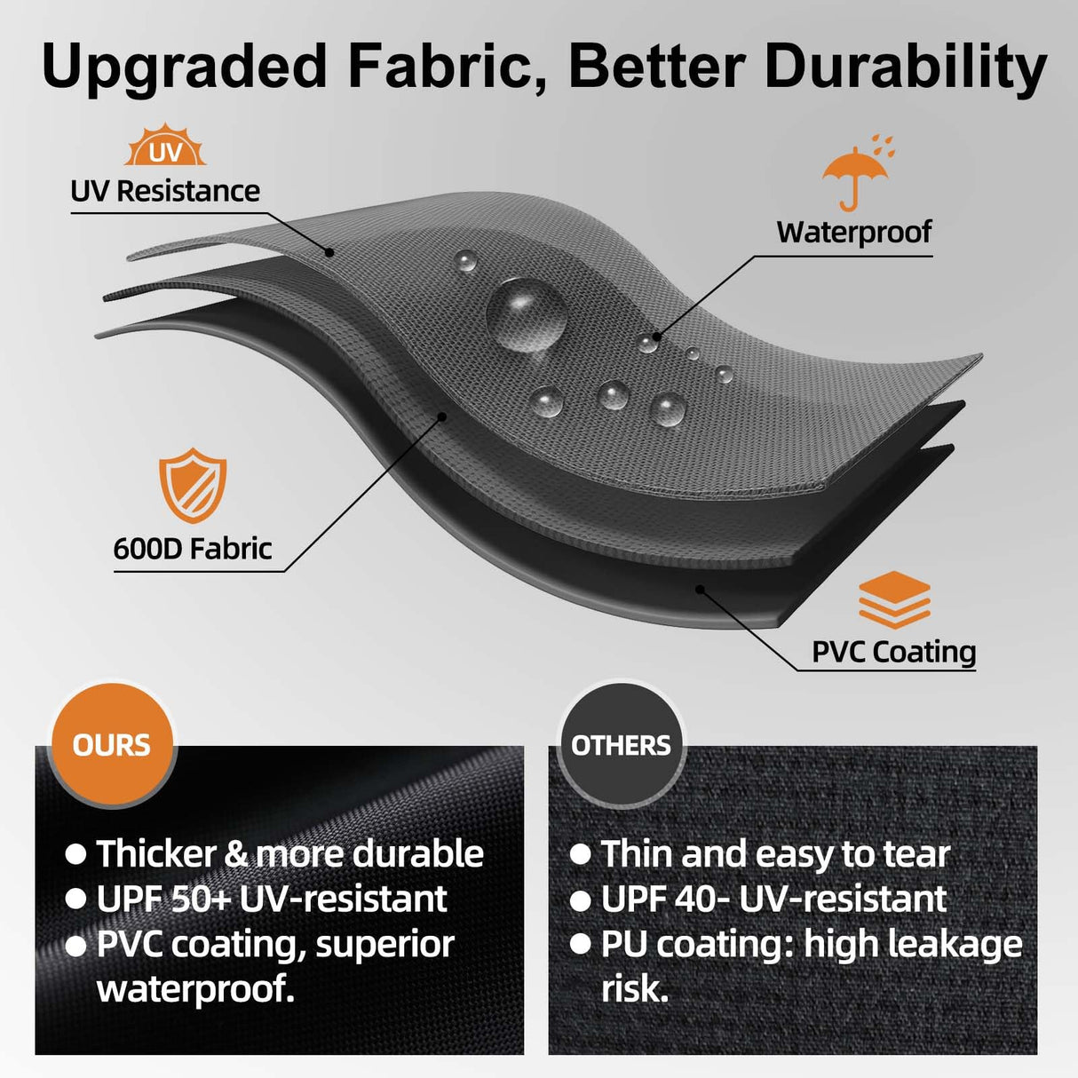 NOELIFE Grill Cover for Blackstone 17 inch Tabletop Griddle Without Hood, Griddle Accessories for Blackstone 17, Propane Fuel Cylinder Can Be Covered Completely, Waterproof and Windproof (Cover Only)