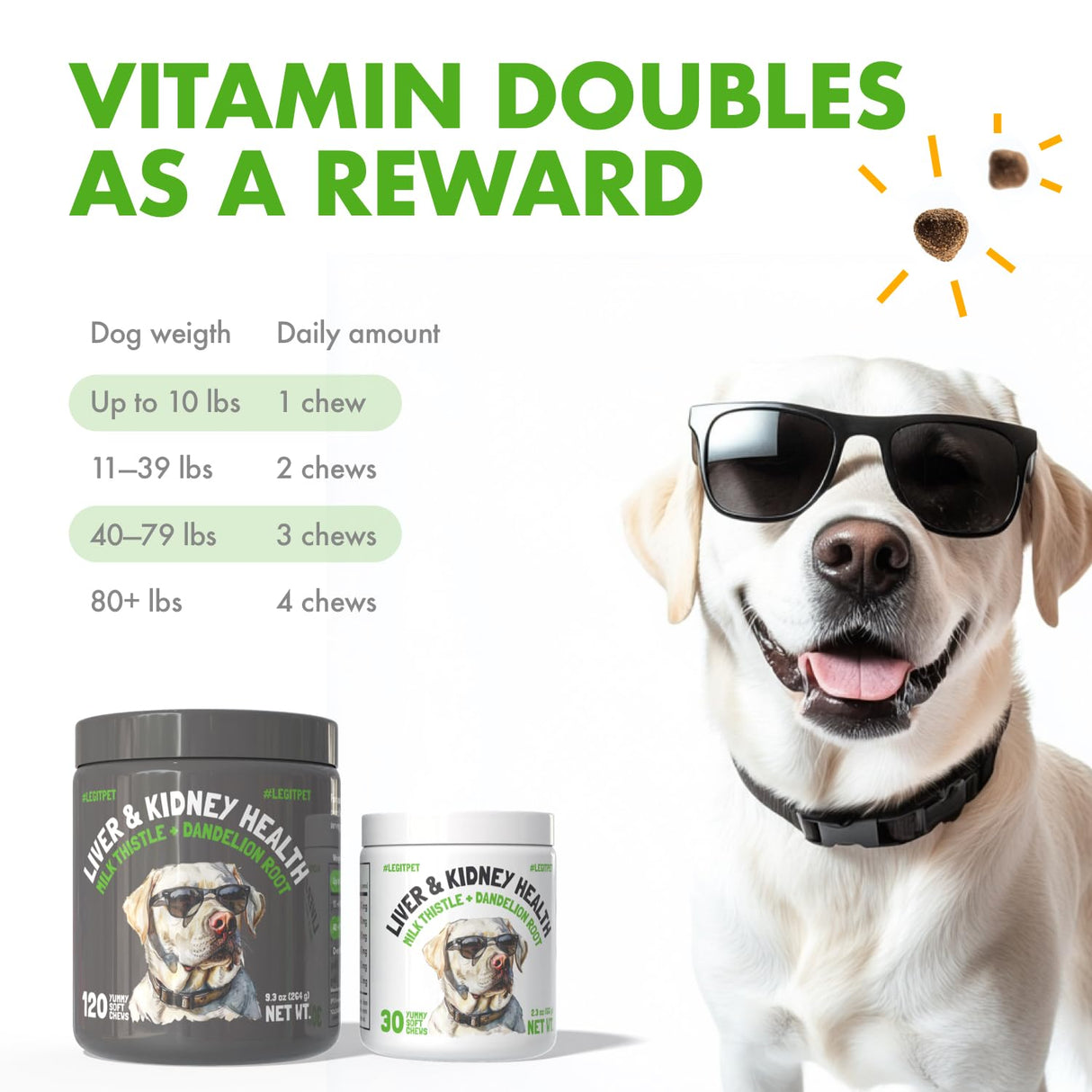 Liver & Kidney Support for Dogs Detox Natural Supplement with Milk Thistle Dandelion Root Turmeric Curcumin Hepatic Support Treats for Canine Liver Function, Immunity & Digestion 120 Soft Chews
