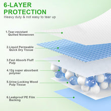 Load image into Gallery viewer, SUPRONLOVE Pee Pads for Dogs & Cats, Extra Large 36"X51", 40 Count, Blue, Polymer, Polyethylene (PE), Fluff Pulp, 6 Layers, Disposable Pet Training Pads