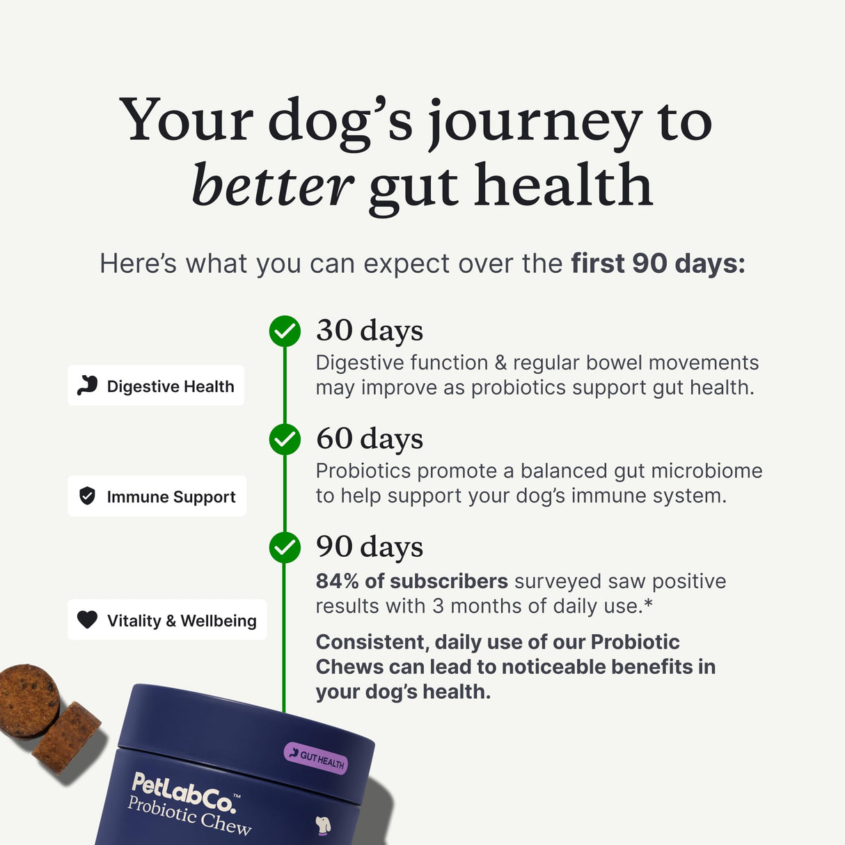 PetLab Co. Probiotics for Dogs, Support Gut Health, Occasional Diarrhea, Digestive Health & Seasonal Allergies - Salmon Flavor - Packaging May Vary - 30 Soft Chews Pack of 2