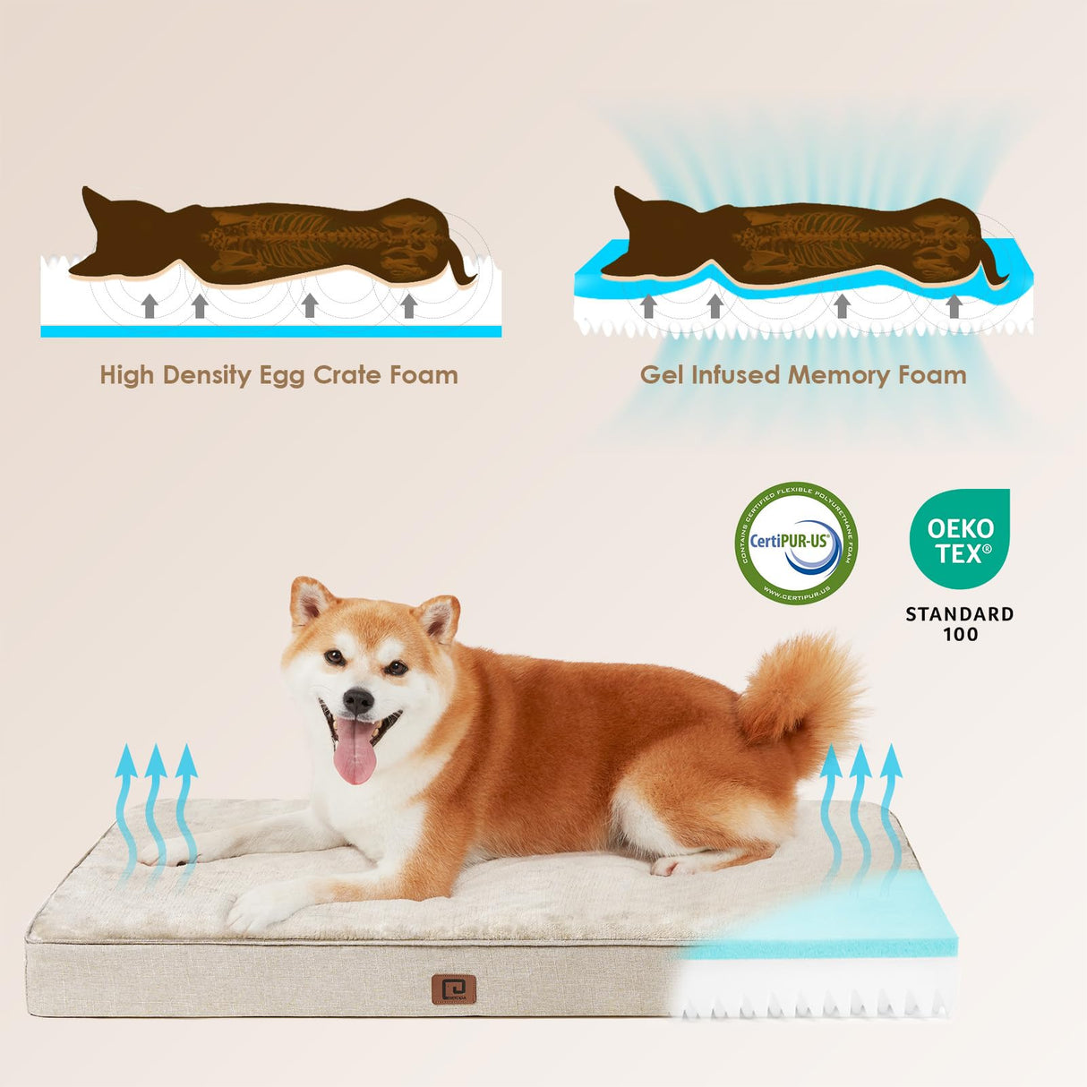 EHEYCIGA Waterproof Dog Bed Orthopedic 30"x20", Memory Foam Pet Bed for Medium Dogs, Washable Pet Mat with Removable Cover, Beige