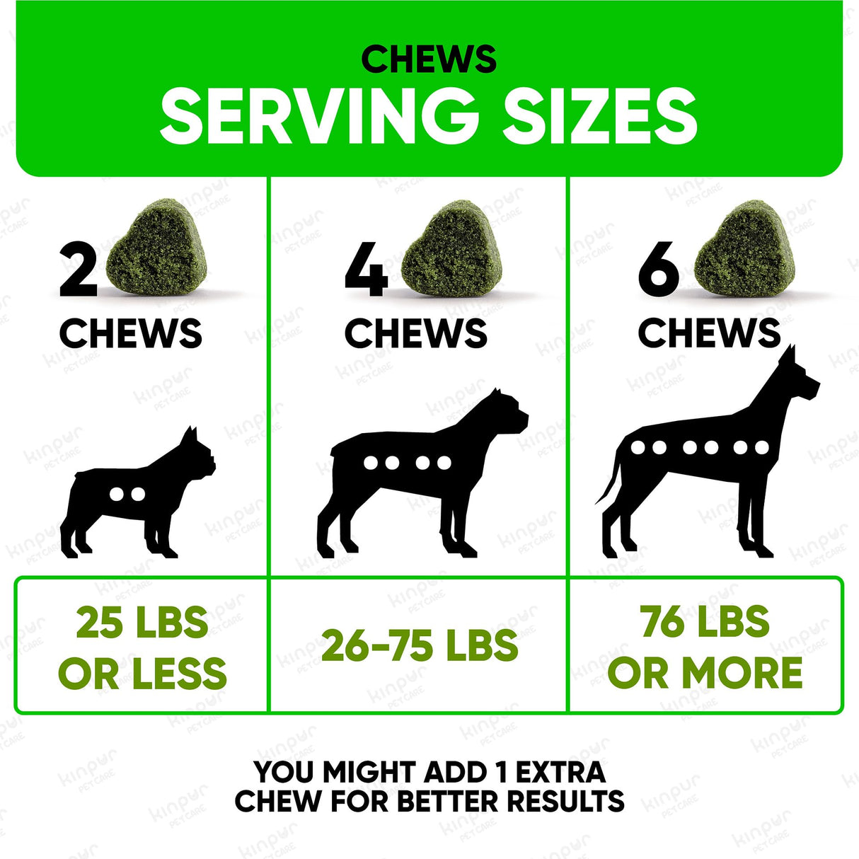 Green Lawn Chews for Dogs - Natural Dog Urine Neutralizer for Lawn with Cranberry, Probiotics, ACV & Digestive Enzymes - 120 Chews for Healthy Bladder, Urinary Tract - Grass Burn, Yellow Spots Treats