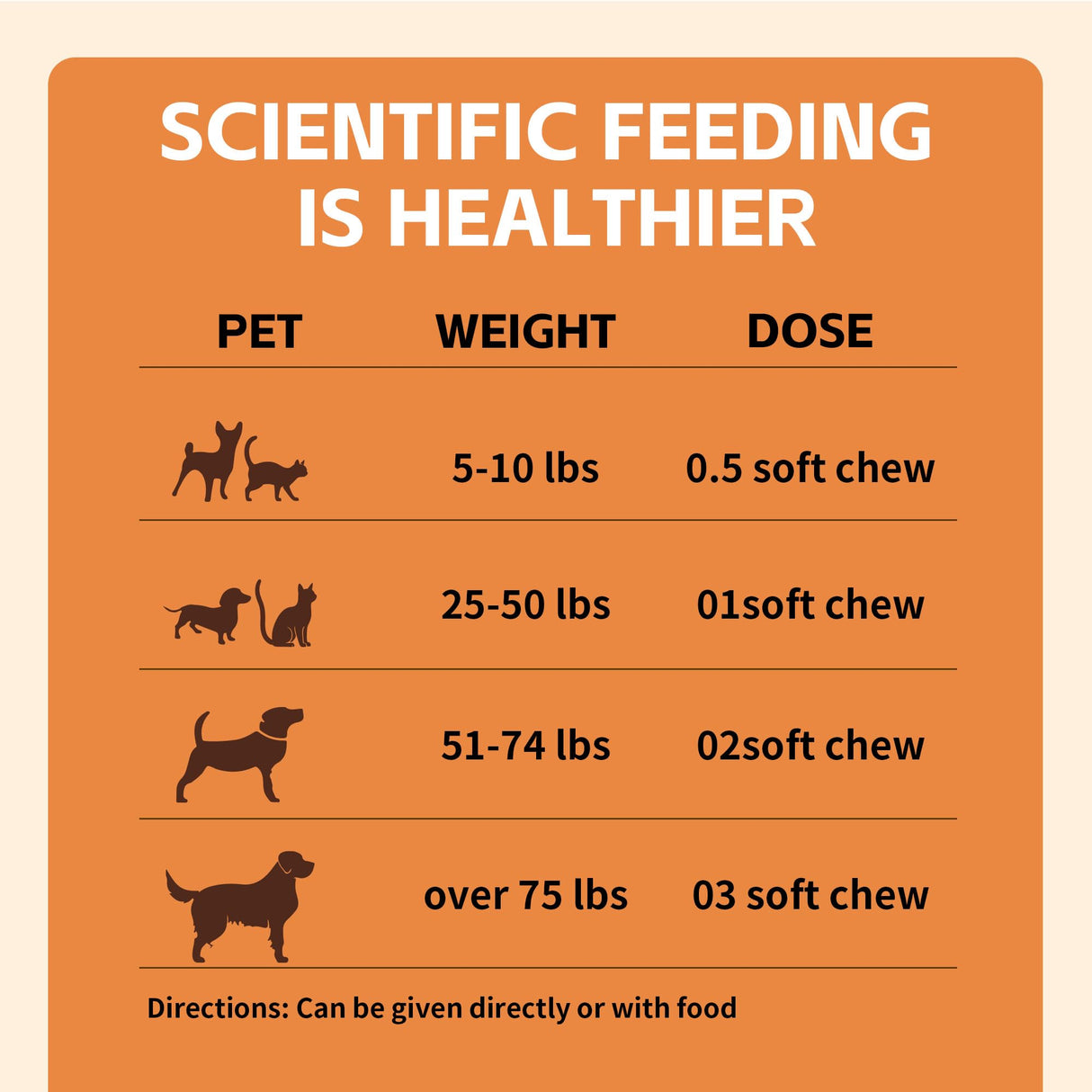 Quercetin & Bromelain for Dogs & Cats with Colostrum & Probiotics - Supports Immune System, Relieves Itchy Allergies, Anti-Inflammatory Antioxidants, Veterinarian Recommended, 120 Chewable Tablets