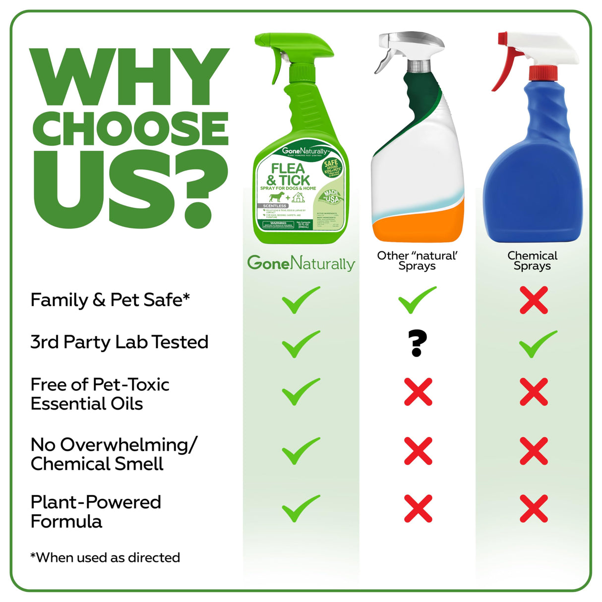 GoneNaturally Flea and Tick Spray for Dogs & Home– Natural Flea and Tick Prevention for Dogs– Bed Bug Spray & Multi-Insect Killer– Scentless Plant-Based Formula Kills on Contact (32 oz)