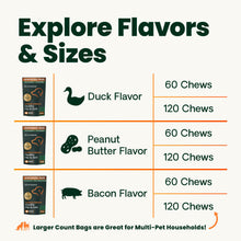 Load image into Gallery viewer, VetriScience Extra Strength Healthy Hip & Joint Chewable Tablets, GlycoFlex Glucosamine and Green-Lipped Mussel Joint Support Supplement for Dogs, Soothe Joint Discomfort, Chicken, 120 Count