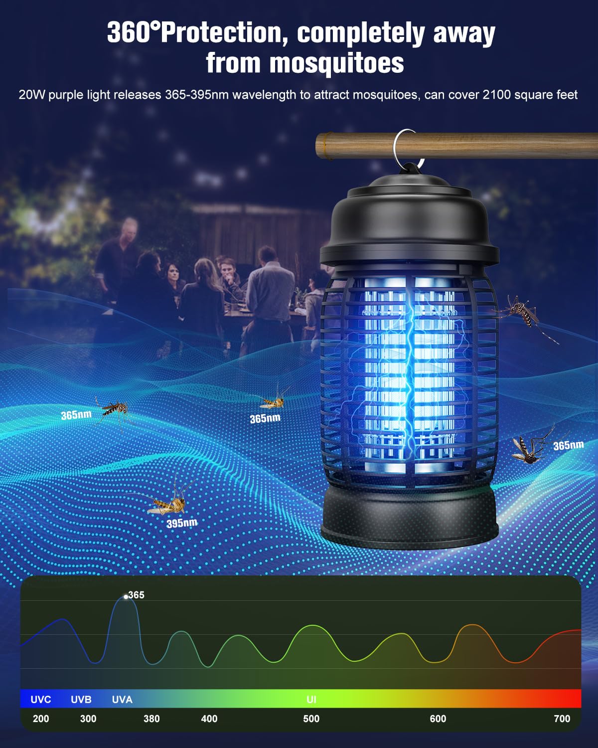 DEEZEE Bug Zapper Outdoor, 4200V Mosquito Zapper Indoor,20W Electric Fly Zapper ,Insect Zapper&Mosquito Killer lamp for Home, Patio, Kitchen, Backyard, Camping, Plug-in