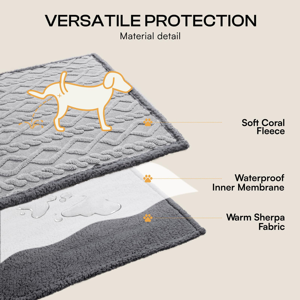 Luciphia Waterproof Pet Blanket, Liquid Pee Proof Dog Blankets for Sofa Bed Couch, Reversible Sherpa Fleece Furniture Protector Cover for Small Medium Large Dogs Cats,Light Grey Small(40" x 28")