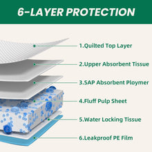 Load image into Gallery viewer, 100 Count Large Dog & Cat Puppy Pee Pads - 28"x30" Absorbent Potty Training Pads | Leakproof Quick-Dry Disposable Pet Pads for Puppies, Dogs & Cats | Indoor, Outdoor, Litter Box, Housebreaking Use
