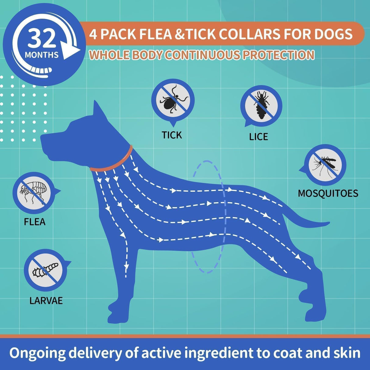 Dog Flea and Tick Collar 4 Pack, Waterproof Adjustable Collar for Dogs and Puppies, 32-Month Prevention, Blue & Orange