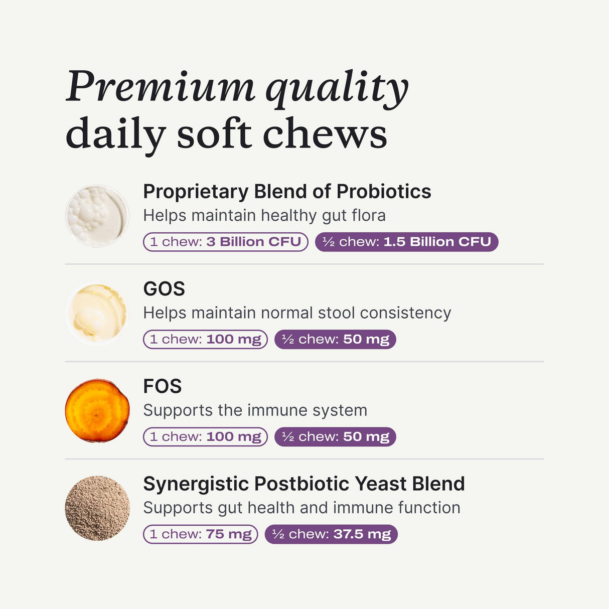 PetLab Co. Probiotics for Dogs - Support Gut Health, Occasional Diarrhea, Digestive Health, Paw Licking & Seasonal Allergies, Pork Flavor, 30 Soft Chews, Formulated for Small Dogs, Packaging May Vary