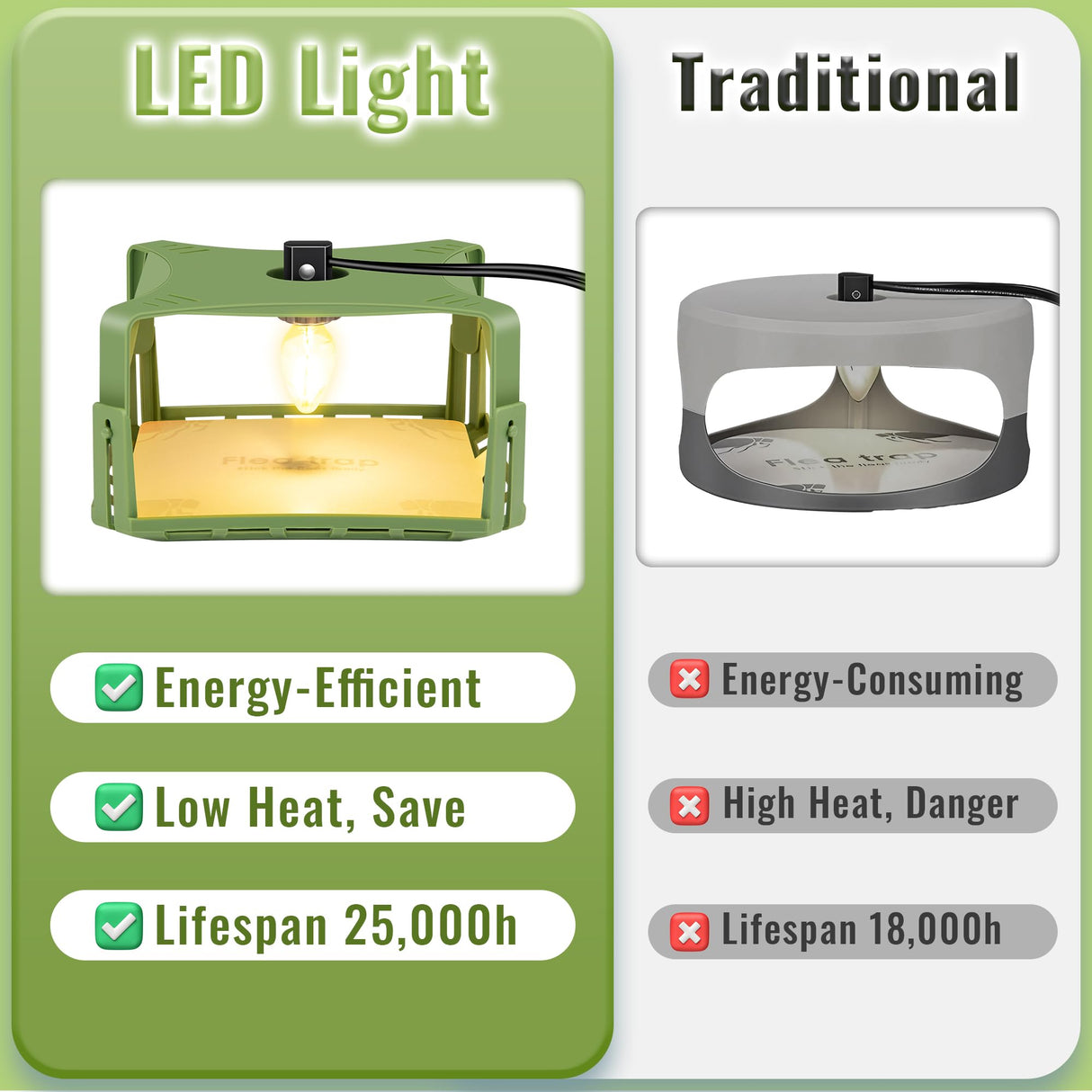 Kittmip 2 Pack Flea Trap for Inside Your Home with Light, 4 LED Light Bulbs and 10 Sticky Bed Bug Trap Pad Refills Flea Killer for Dog Cat Anti Flea Control Non Toxic Harmless, Kids Pets Friendly