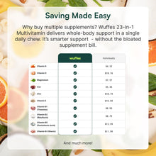 Load image into Gallery viewer, Wuffes 23-in-1 Dog Multivitamin Supplement for Hip & Joint, Skin & Coat and Immune System Support with Omega 3, Iron, Zinc, Vitamin C - Minerals & Vitamins for Senior Dogs and Puppies - 30 Soft Chews