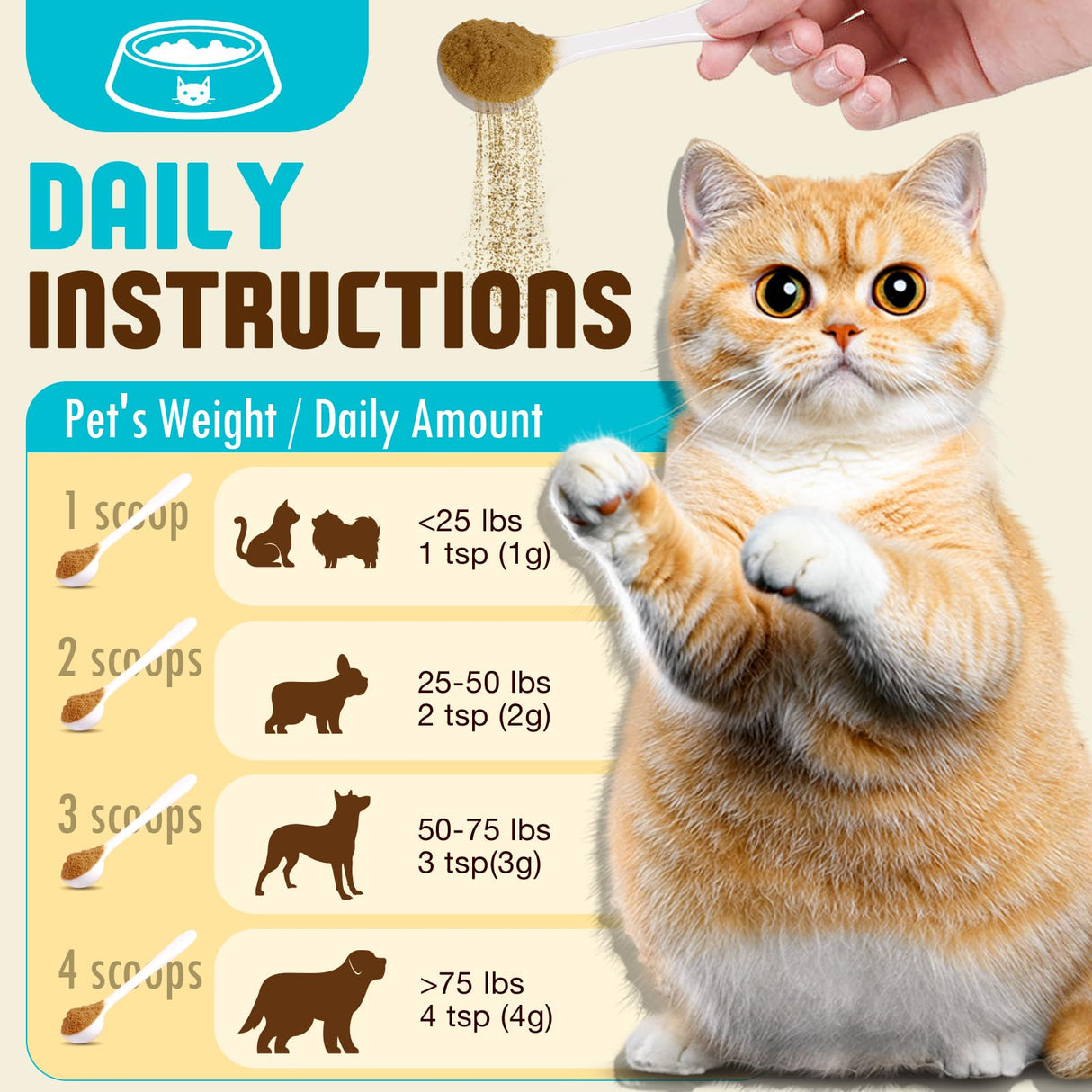 Mushroom Supplement Powder for Dogs & Cats, Turkey Tail Mushroom for Pets, Lipoma for Cats, 11 Organic Mushroom Complex, Partner Guard for Dogs Lumps and Bumps