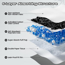 Load image into Gallery viewer, DOGGO DOUG Dog Pee Pads for Dogs XXL 30"x36" Charcoal Puppy Pads 50 Counts Extra Large Disposable Activated Carbon Super Absorbent Full Edge-Wrapping Odor-Control Training Pads with Adhesive Tabs