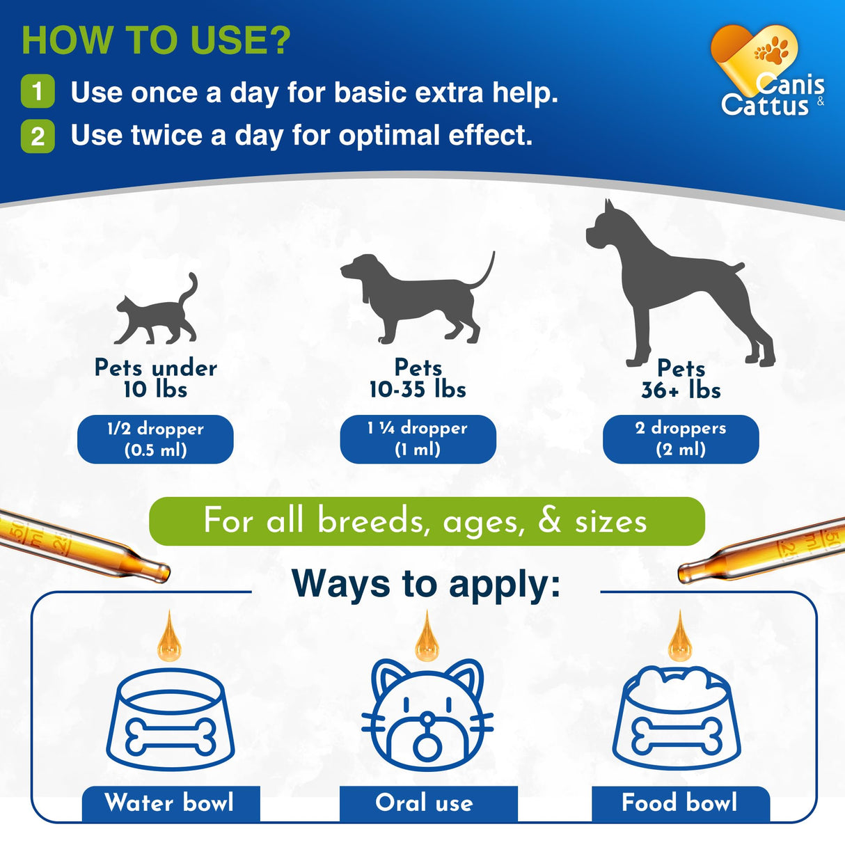 Kennel Cough Treatment for Dogs & Cats Helps with Sneezing, Throat Irritation & Allergies – Natural Dog Coughing Treatment for Breathing Support with Calendula Breeds Care – 2 oz