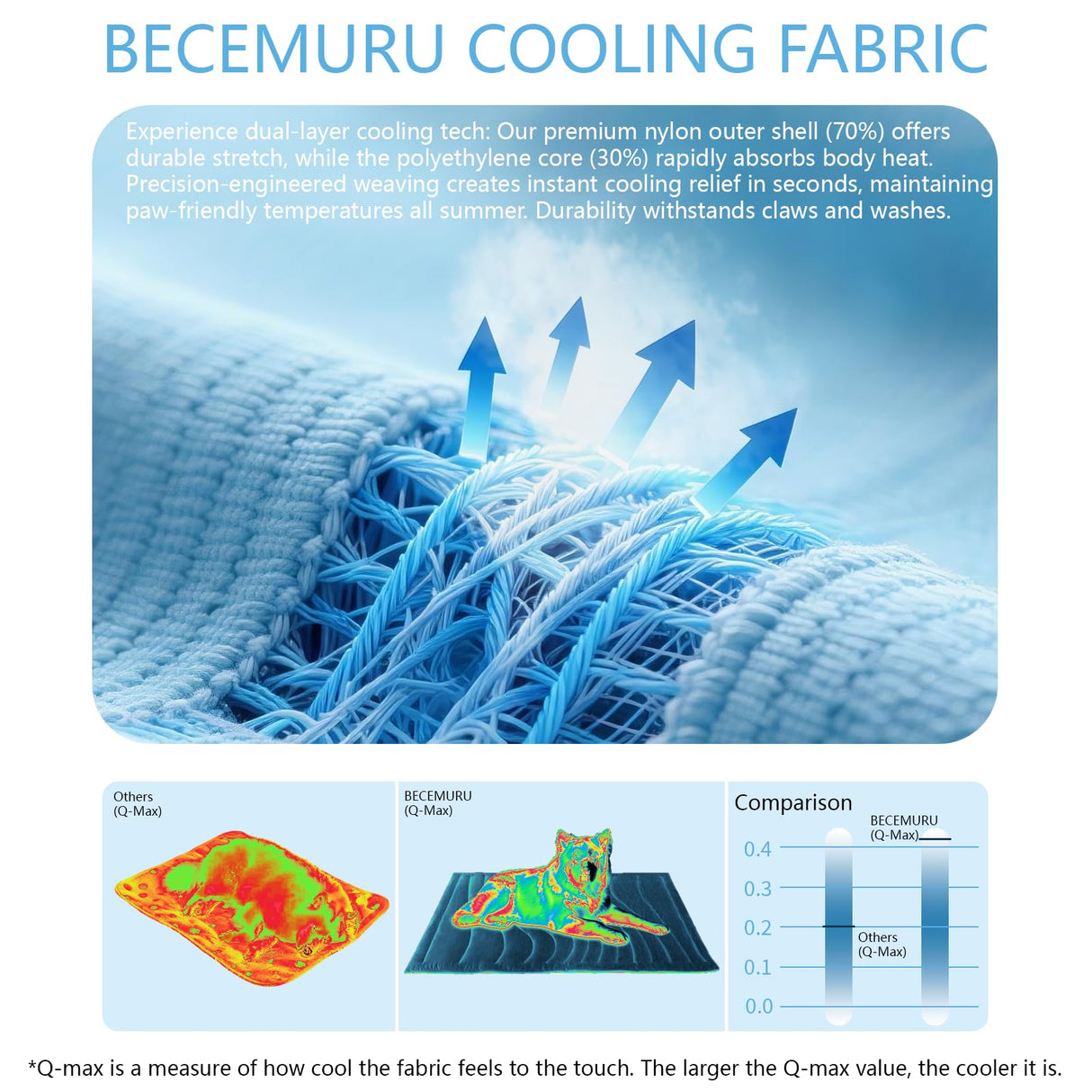 BECEMURU Dog Cooling Mat in Summer & Plush Warm Blanket in Winter, 2-Sided Reversible Dog Pad, 36"x23" Thickened Pet Bed for Crate, Kennel, Sofa - Machine Washable, Non-Gel, Durable