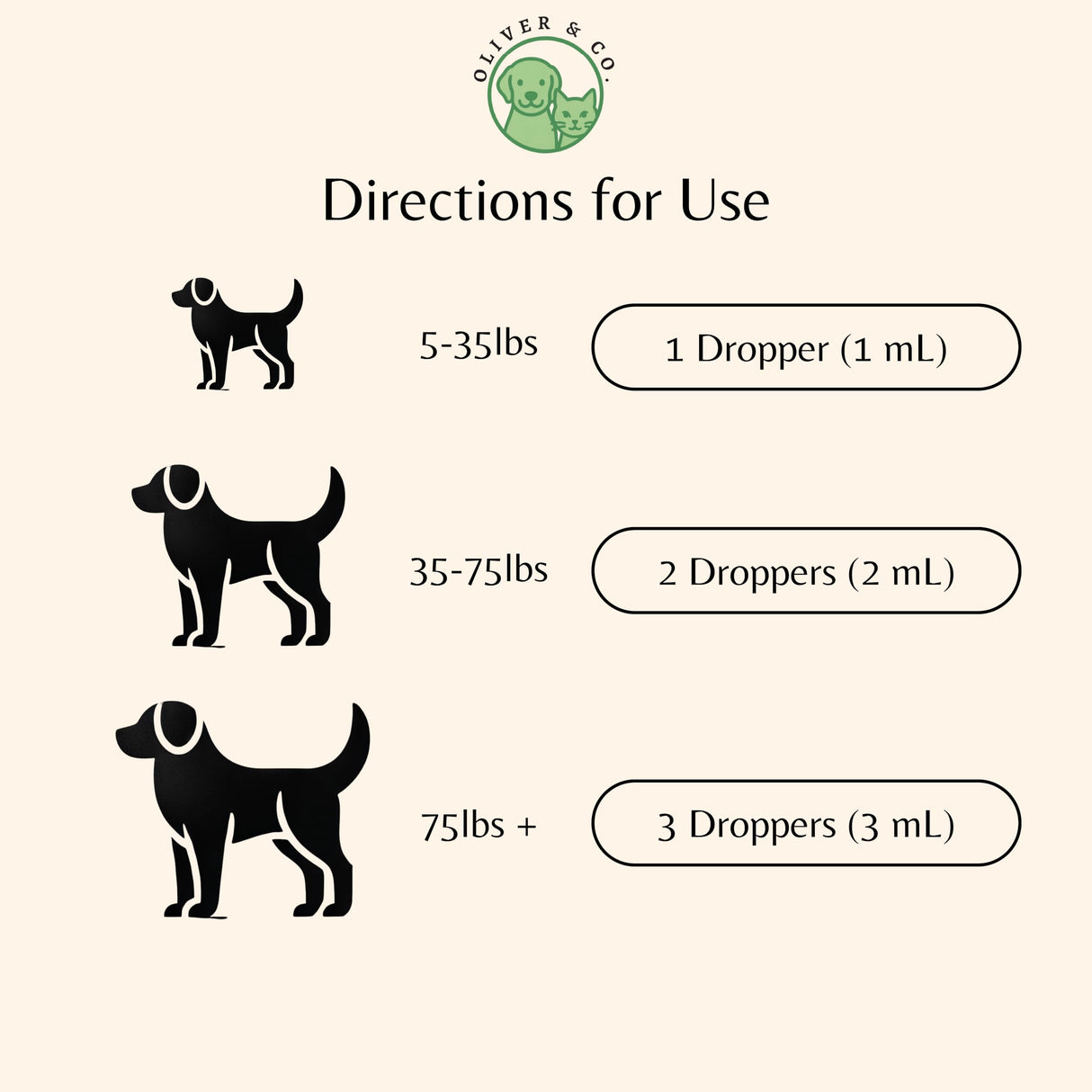 Dog Constipation Relief - Constipation Relief for Dogs - Helps to Gently Relieve Constipation, Soften Bowel Movements, & Much More - Dog Laxative - Pet Stool Softener - 1 fl oz - Bacon Flavor
