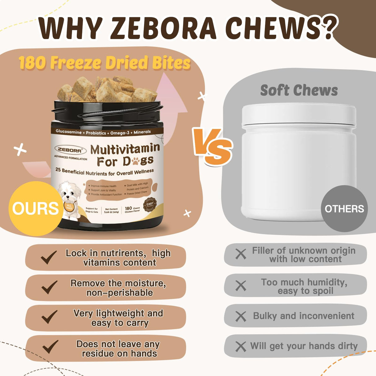 ZEBORA Dog Multivitamin with Probiotics - Dog Vitamins and Supplements - Multivitamin for Dogs with Glucosamine, Omega 3 and Probiotics for Dogs Digestion, Immunity, Joint, Skin and Coat - 180ct