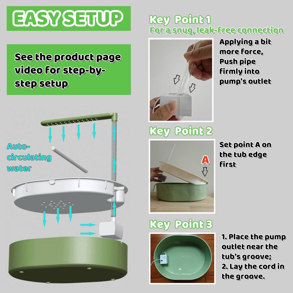 ianjetty Parakeet Bird Bath for Cage Indoor, Parrot Bird Shower Budgie Bath Splash Guard, Automatic Circulating Water Bathtub for Pet Bird, Lovebird, Cockatiel, Finches, Cockatoo, Conure