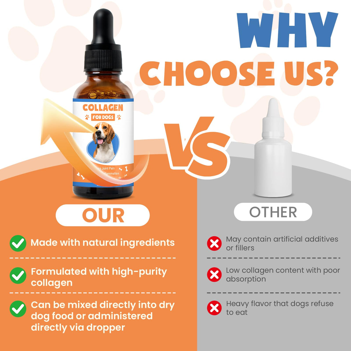 Collagen for Dogs,4.22oz (120ml) Liquid Collagen for Dogs,Enhances Joint Support,Flexibility,Cartilage and Mobility,Relieves Itching in Allergic,Liquid Drops Suitable for Cats and No Side Effects