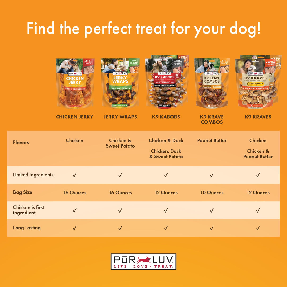 Pur Luv Chicken Jerky Dog Treats, Made with 100% Real Chicken Breast, 32 Ounces, Healthy, Easily Digestible, Long-Lasting, High Protein, Satisfies Dog's Urge to Chew