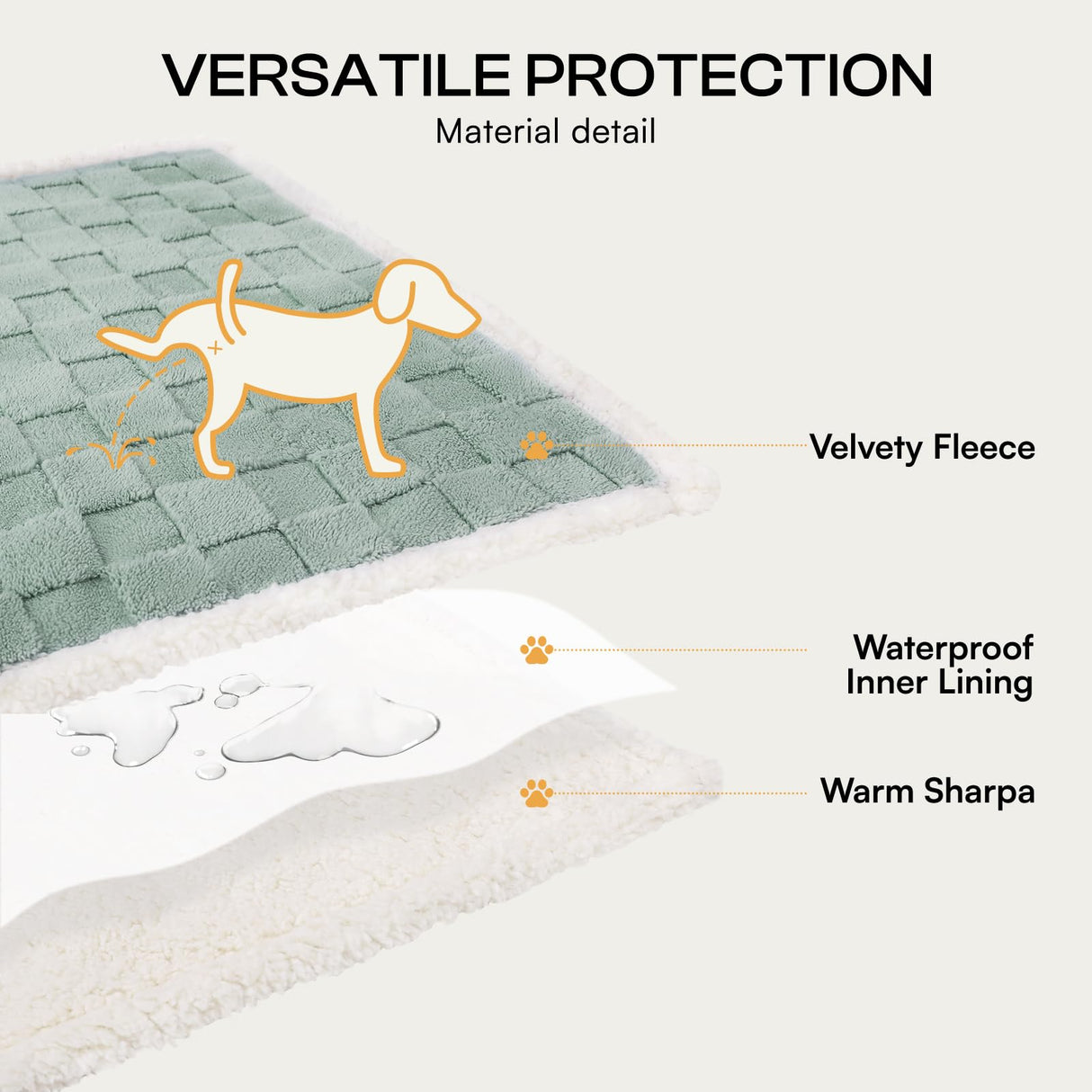 Luciphia Waterproof Dog Blanket for Large Dogs Washable Soft Sherpa Fleece Cat Blankets with 3D Jacquard Cozy Calming Reversible Bed Couch Protector Furniture Protection, Green White, 85x57 inch